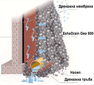 eshadrain