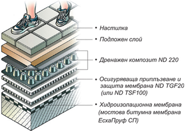 pedestroof